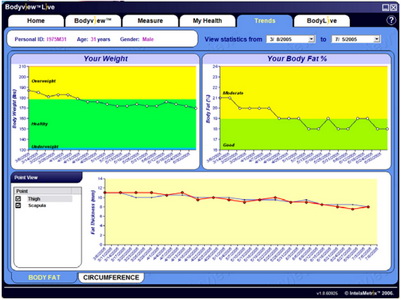 bodyviewmaskanalisi